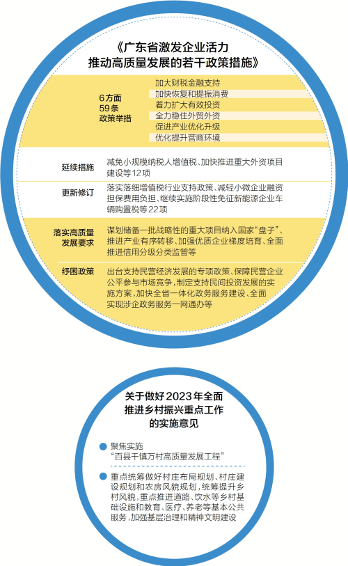 广东省贯标政策，推动高质量发展的关键举措