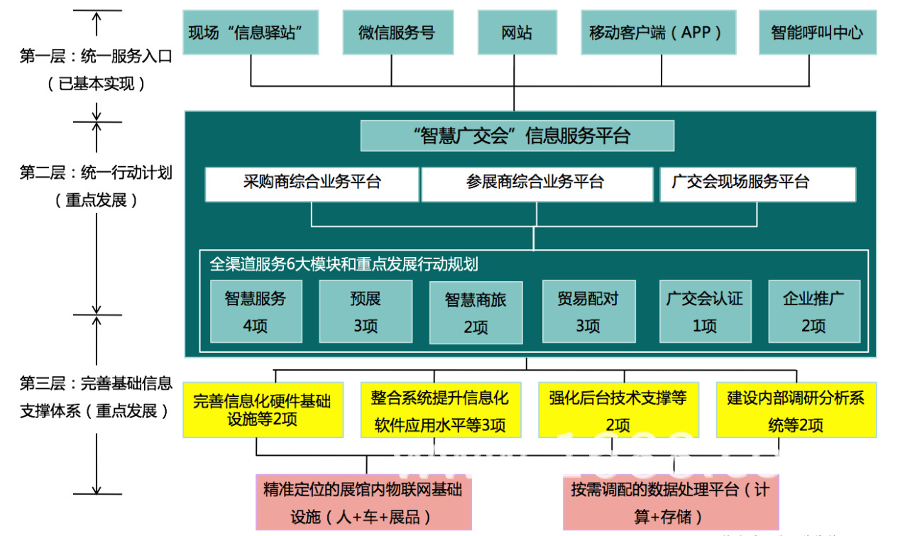 广东省综合服务系统，构建高效、智能的公共服务新生态