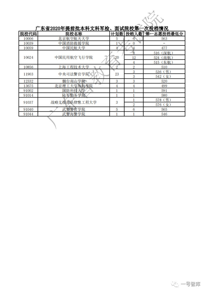 2017广东省志愿表，回望与前瞻