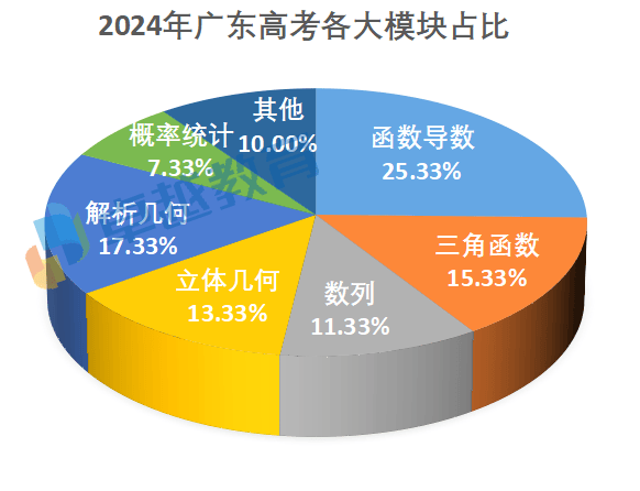 2012广东省数学高考，挑战与机遇并存的记忆