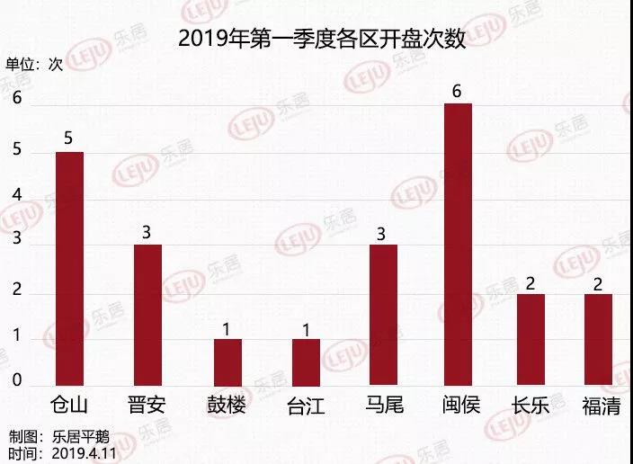 福州房产开盘，市场趋势、项目亮点与购房指南