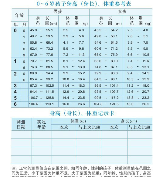 三个月宝宝标准体重身高，成长里程碑与养育指南